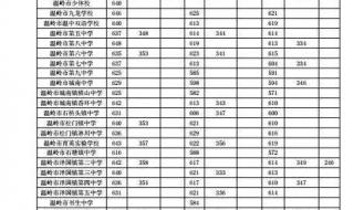 选调生考试成绩查询入口官网