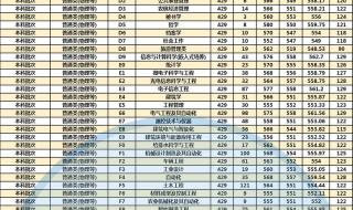 中考录取分数线2022如何查询