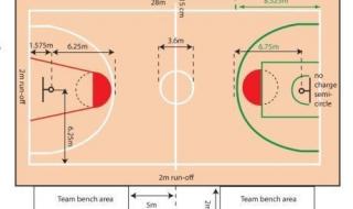 篮球场地标准尺寸