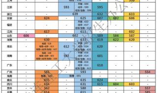 大连大学口腔医学和临床医学怎样